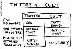 80 Ways To Use Twitter As A SMB Owner