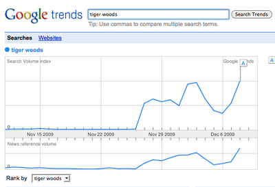 Who Wants to Work for Tiger? [7 career tips you can learn from Tiger]