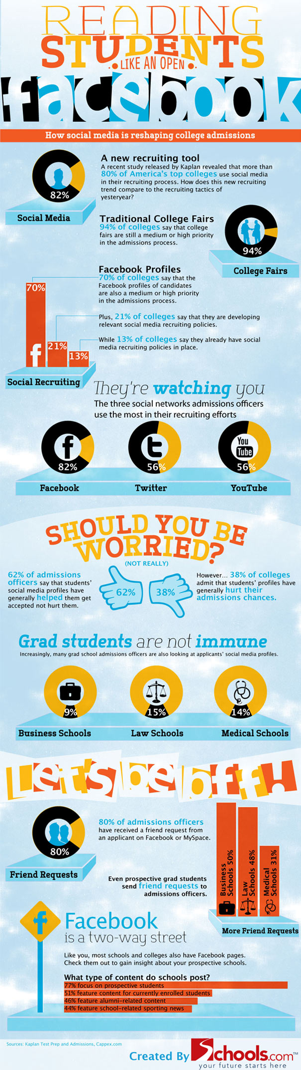 Reading students like an open facebook, or how social media is reshaping college admissions