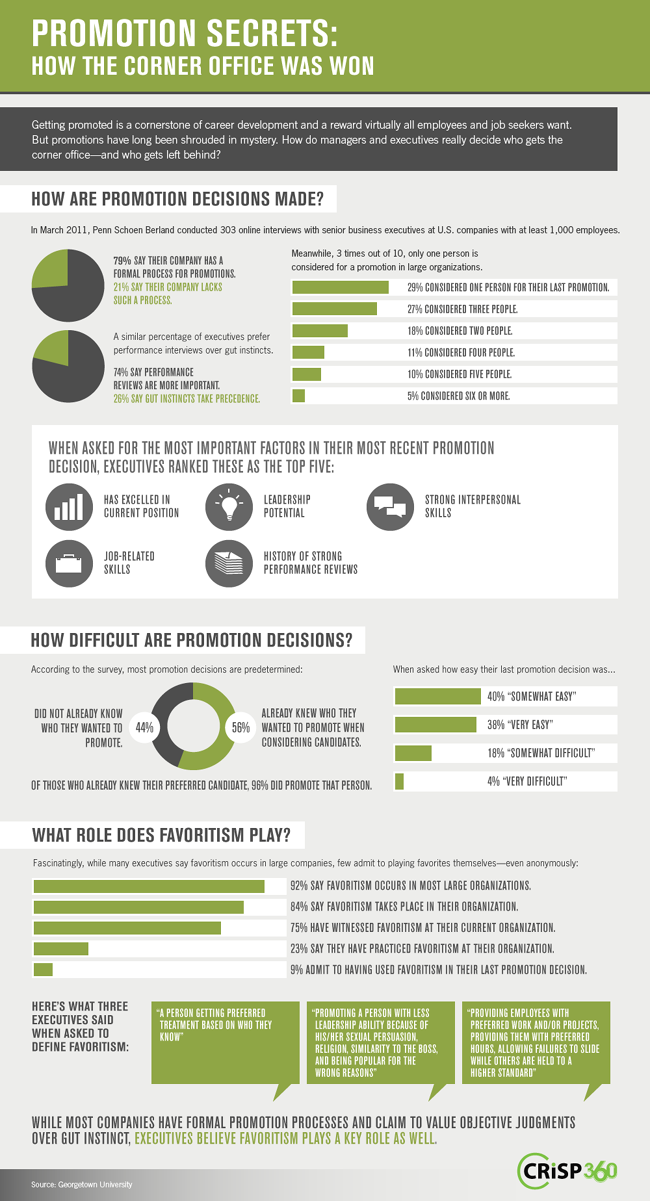 Promotion Secrets - How The Corner Office Was Won - infographic