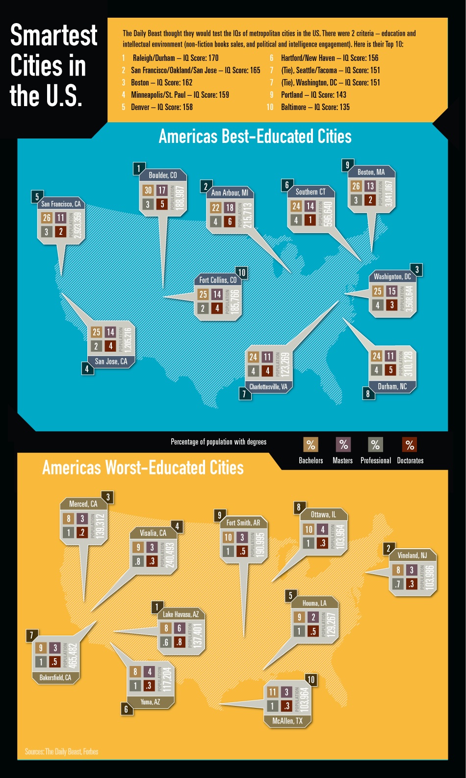 America's-education-system