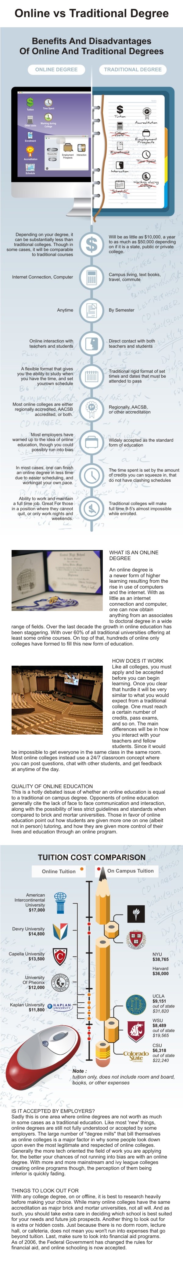 online-vs-traditional-degree